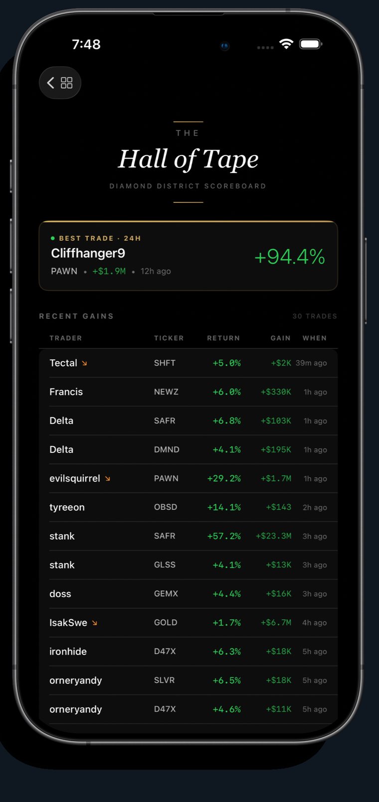 Hall of Tape leaderboard