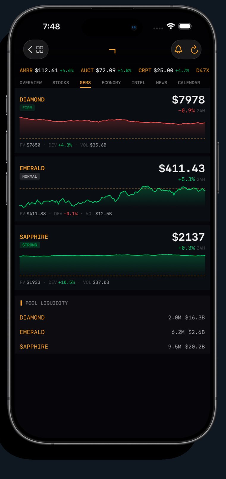 Pulse gem markets
