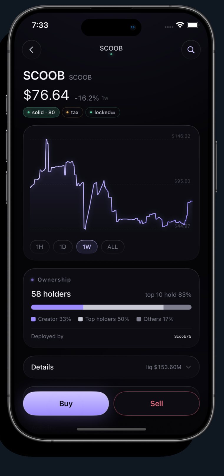 Token detail with ownership breakdown