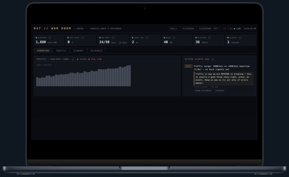 War Room operations dashboard